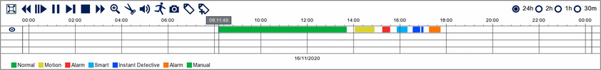 Playback Toolbar On A Zip DVR Or NVR